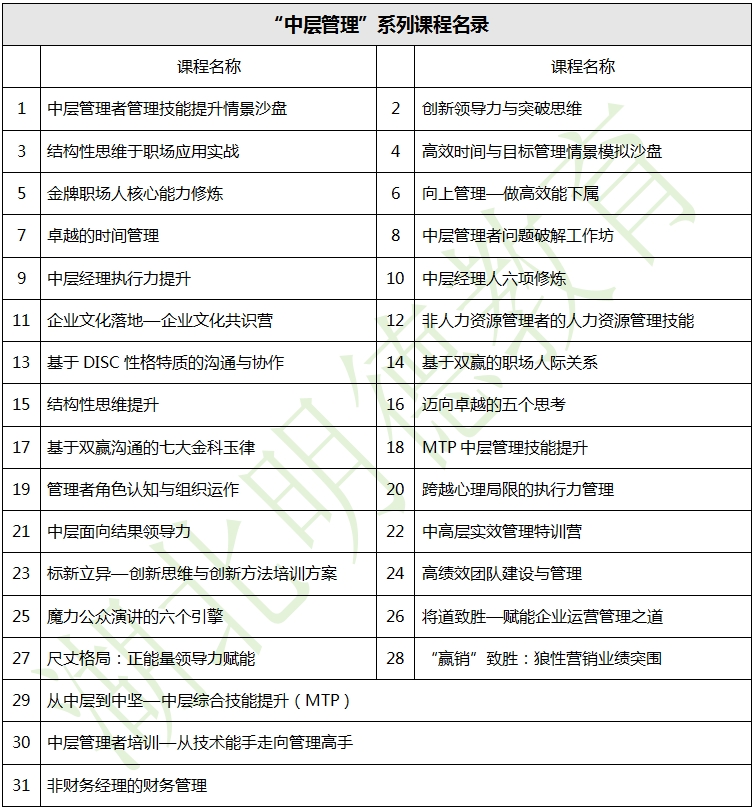 湖北明德教育-企業內訓-“中層管理”系列課程