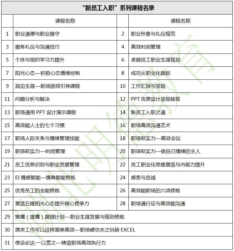 湖北明德教育-企業(yè)內(nèi)訓(xùn)-“新員工入職”系列課程