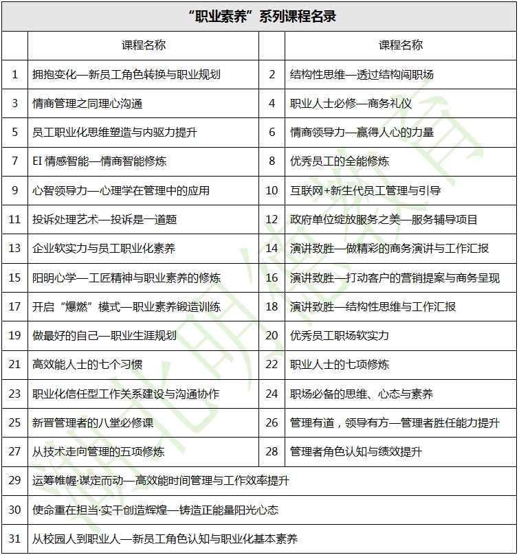 湖北明德教育-企業(yè)內(nèi)訓(xùn)-“職業(yè)素養(yǎng)”系列課程