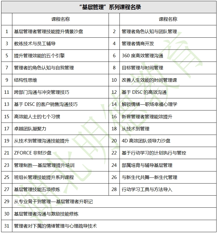 湖北明德教育-企業內訓-“基層管理”系列課程