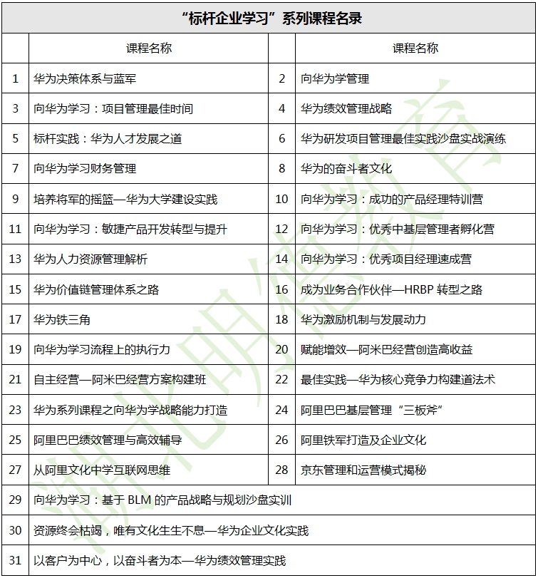 湖北明德教育-企業(yè)內(nèi)訓(xùn)-“標(biāo)桿企業(yè)學(xué)習(xí)”系列課程