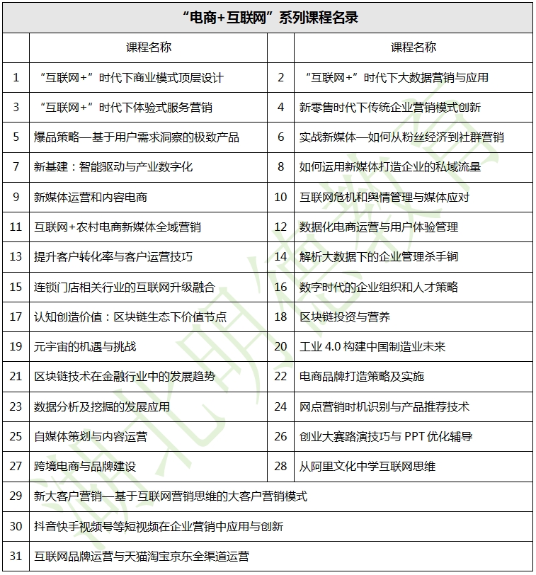 湖北明德教育-企業內訓-“電商+互聯網”系列課程