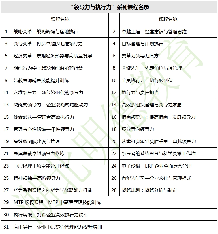 湖北明德教育-企業(yè)內(nèi)訓(xùn)-“領(lǐng)導(dǎo)力與執(zhí)行力”系列課程