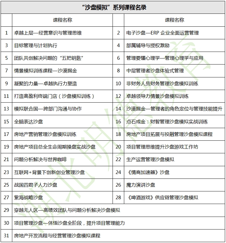 湖北明德教育-企業(yè)內(nèi)訓(xùn)-“沙盤模擬”系列課程