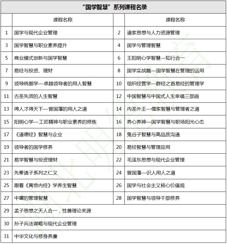 湖北明德教育-企業內訓-“國學智慧”系列課程