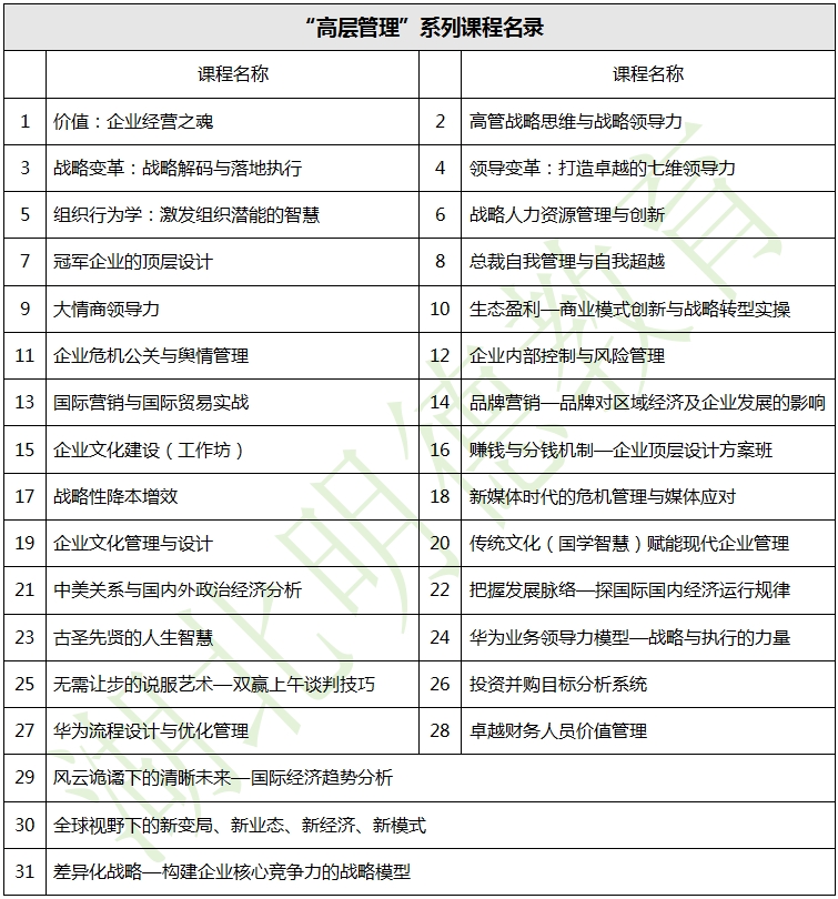 湖北明德教育-企業內訓-“高層管理”系列課程